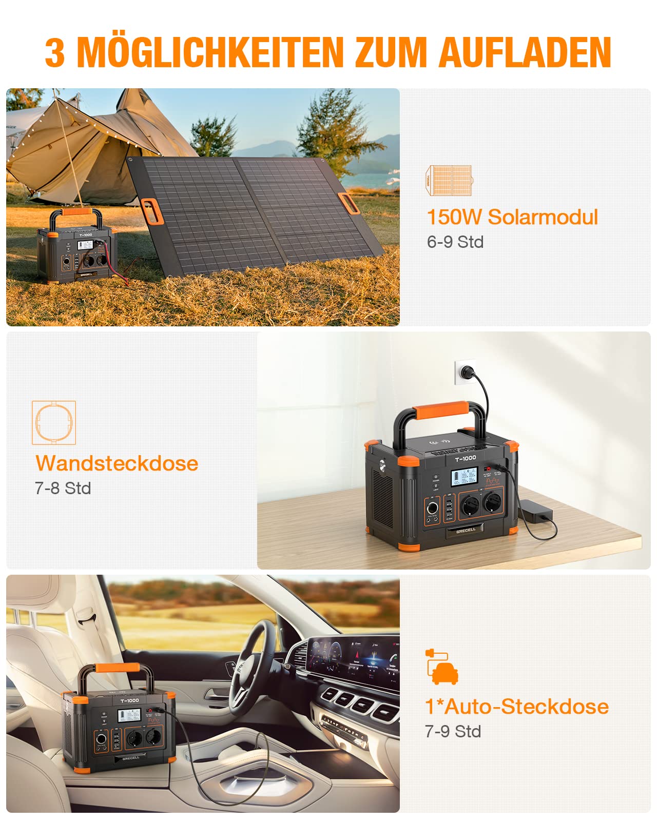 GRECELL Powerstation 1000W, 999Wh Solargenerator, Mobiler Stromspeicher mit AC/DC/USB, Power Station Solar für Camping, Outdoor, Notstrom Notfälle, (T-1000)